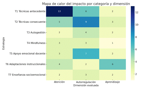 Imagen que contiene Gráfico

El contenido generado por IA puede ser incorrecto.
