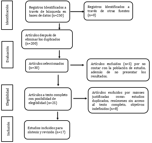 Diagrama, Texto

El contenido generado por IA puede ser incorrecto.