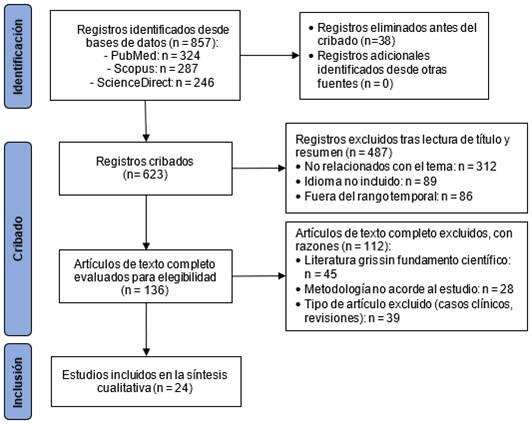 Diagrama

El contenido generado por IA puede ser incorrecto.