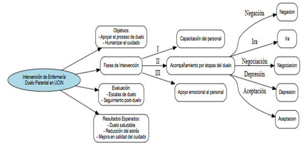 Diagrama

El contenido generado por IA puede ser incorrecto.