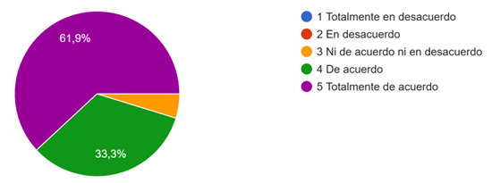 Gráfico de respuestas de formularios. Título de la pregunta: 7. ¿Cree que STEAM favorece el desarrollo de competencias útiles para la vida diaria de los estudiantes?. Número de respuestas: 21 respuestas.